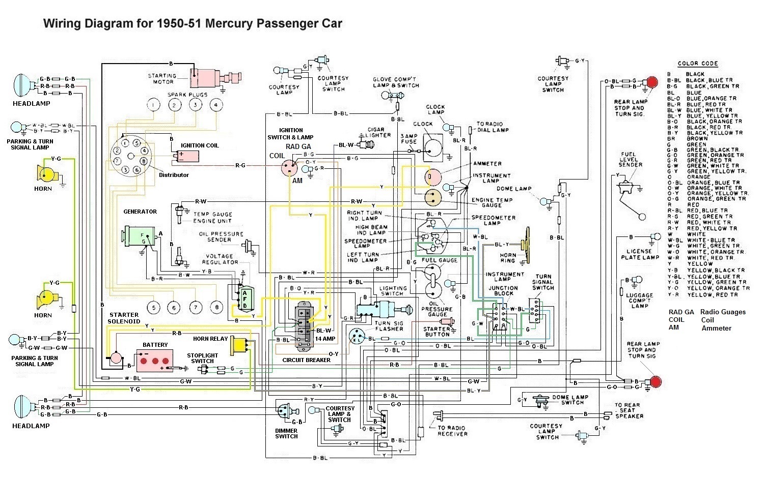 1951 Ford Turn Signal Wiring Diagram - Wiring Diagram